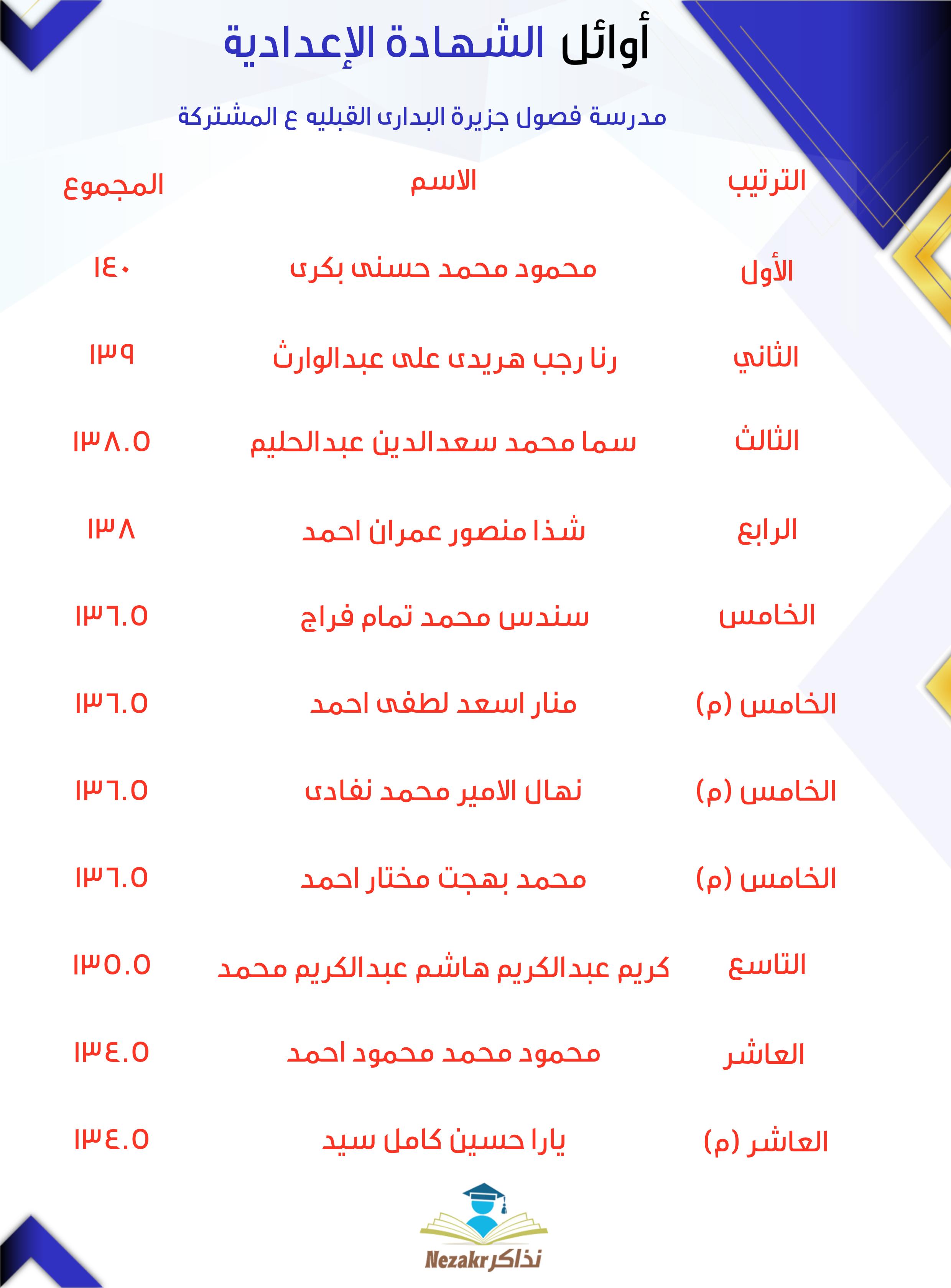 قائمة الأوائل  